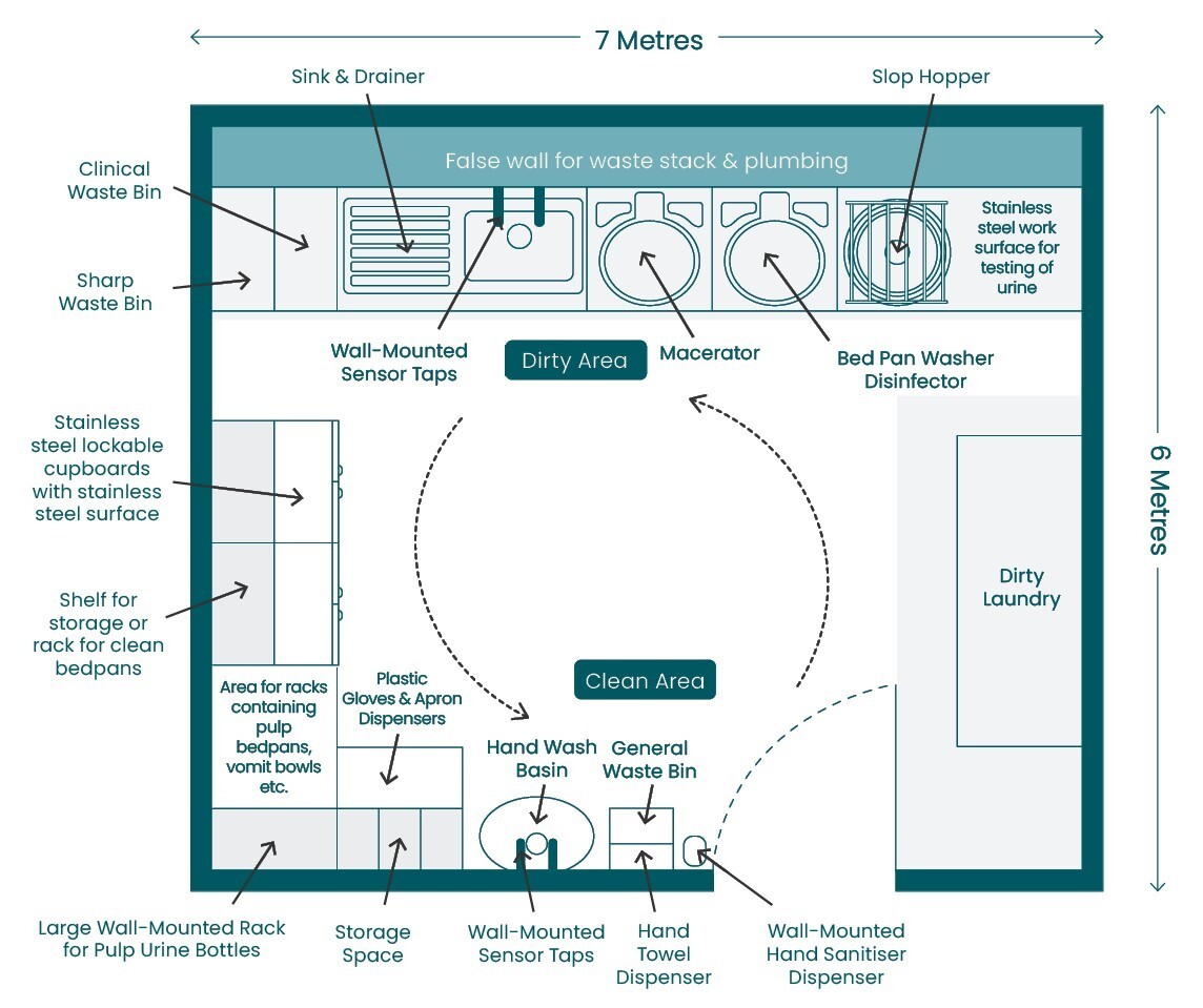 Planning the modern sluice room 